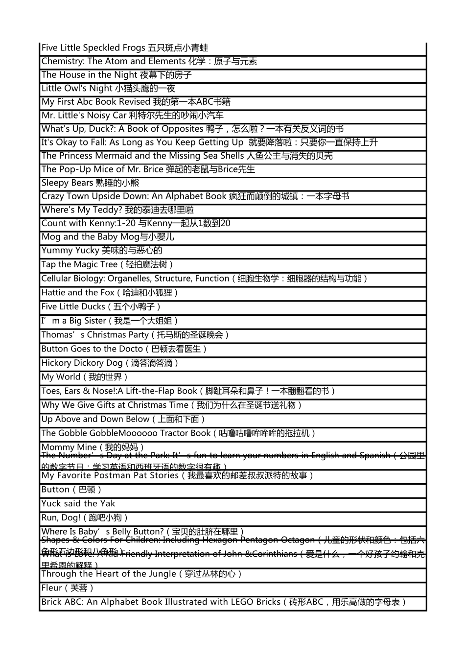 2岁宝宝书单(英语启蒙)_第2页