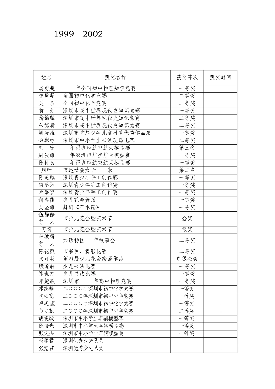 2年宝安区中小学学生获市级奖励_第1页