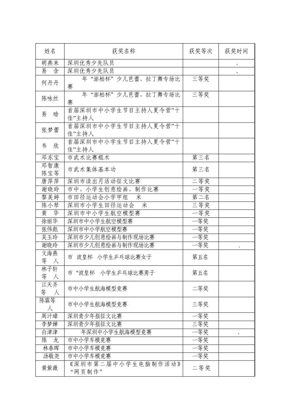 2年宝安区中小学学生获市级奖励_第2页
