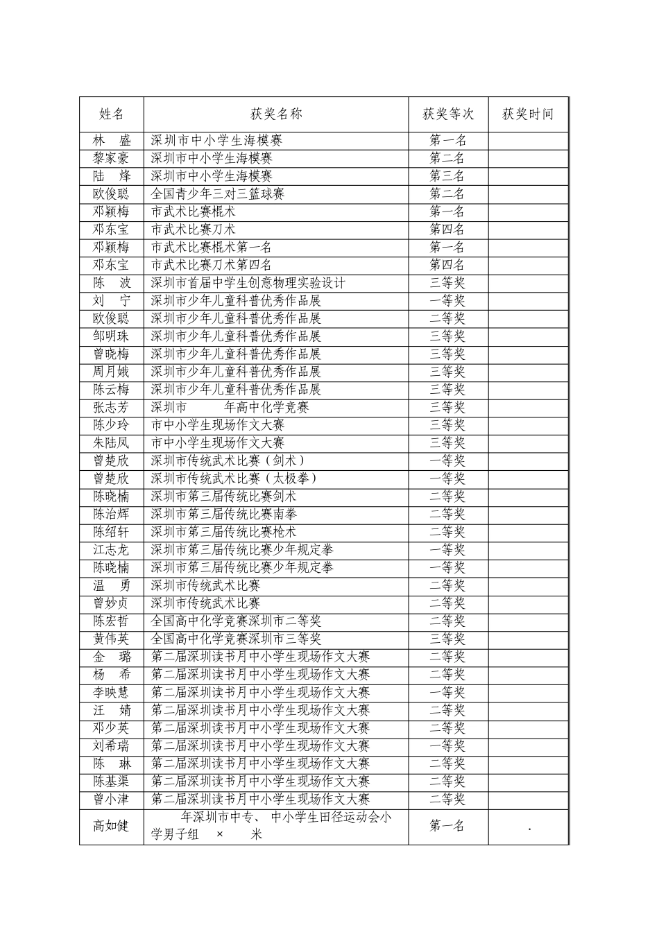 2年宝安区中小学学生获市级奖励_第3页