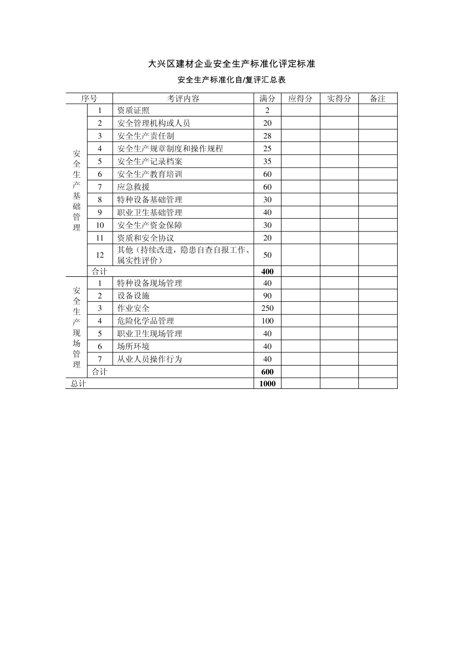 2建材企业安全生产标准化_第1页