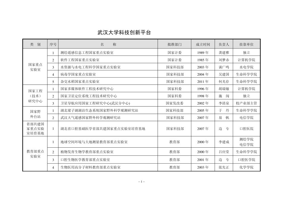 2武汉大学科研创新平台、团队与重大项目_第1页