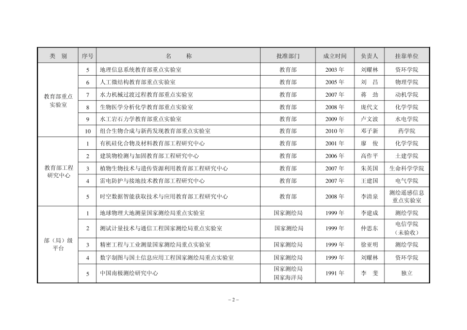 2武汉大学科研创新平台、团队与重大项目_第2页