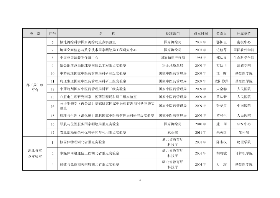 2武汉大学科研创新平台、团队与重大项目_第3页