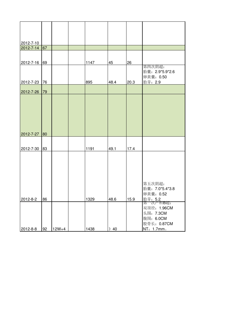 2次胎停育2012保胎成功方案_第2页