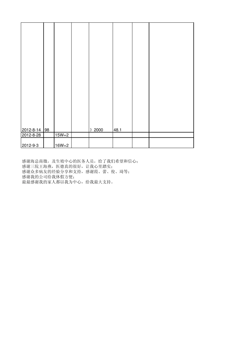 2次胎停育2012保胎成功方案_第3页