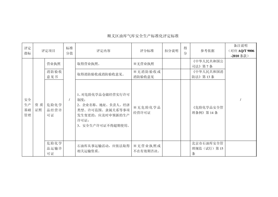 2油库气库安全生产标准化评定标准_第1页