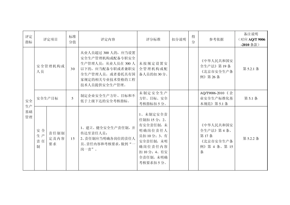 2油库气库安全生产标准化评定标准_第2页