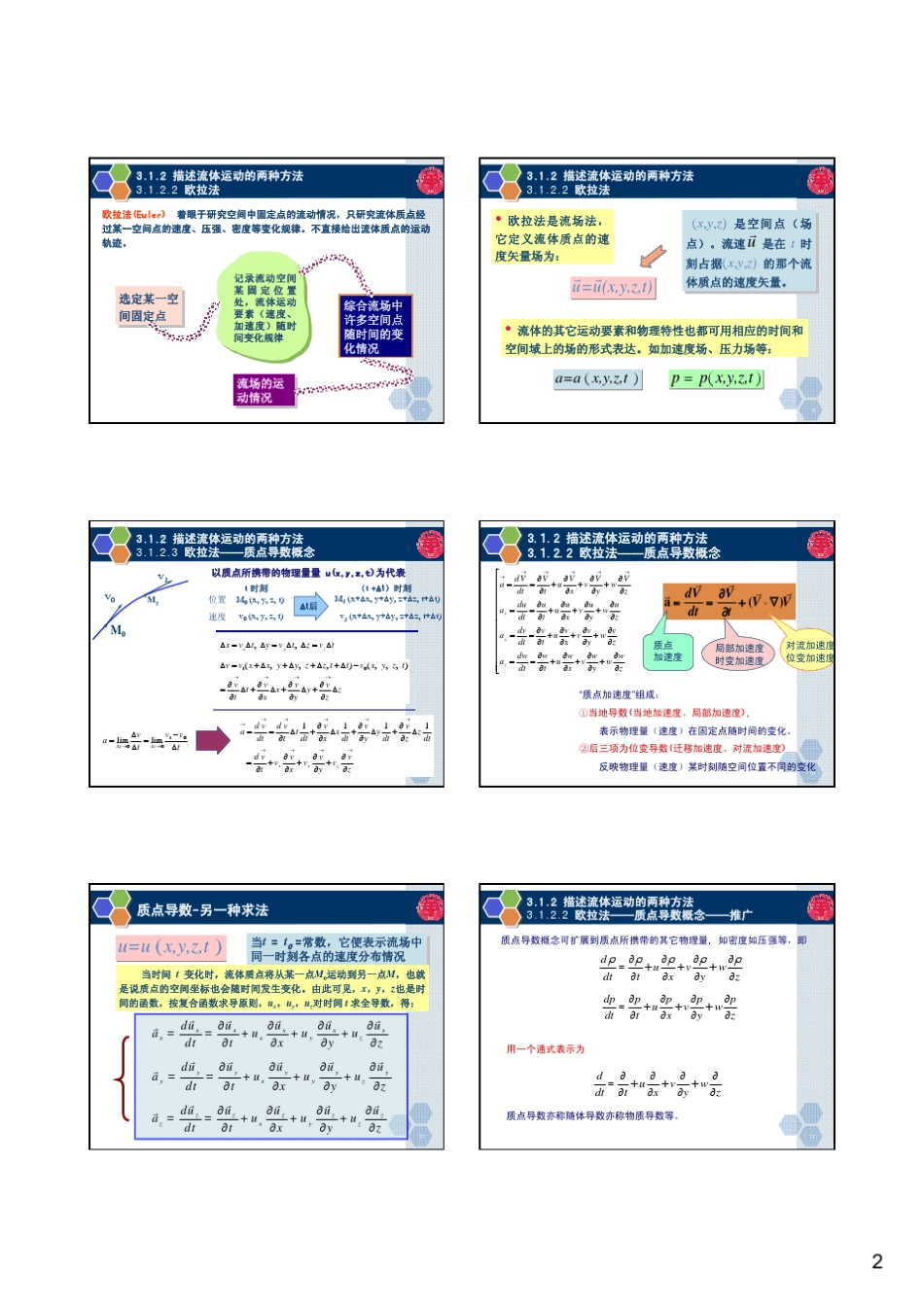 2流体力学第三章流体动力学三大方程黄国钦_第2页