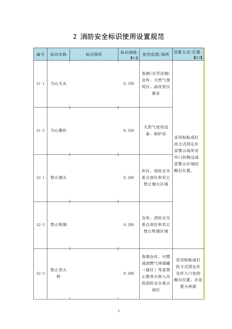 2消防安全标识使用设置规范_第1页