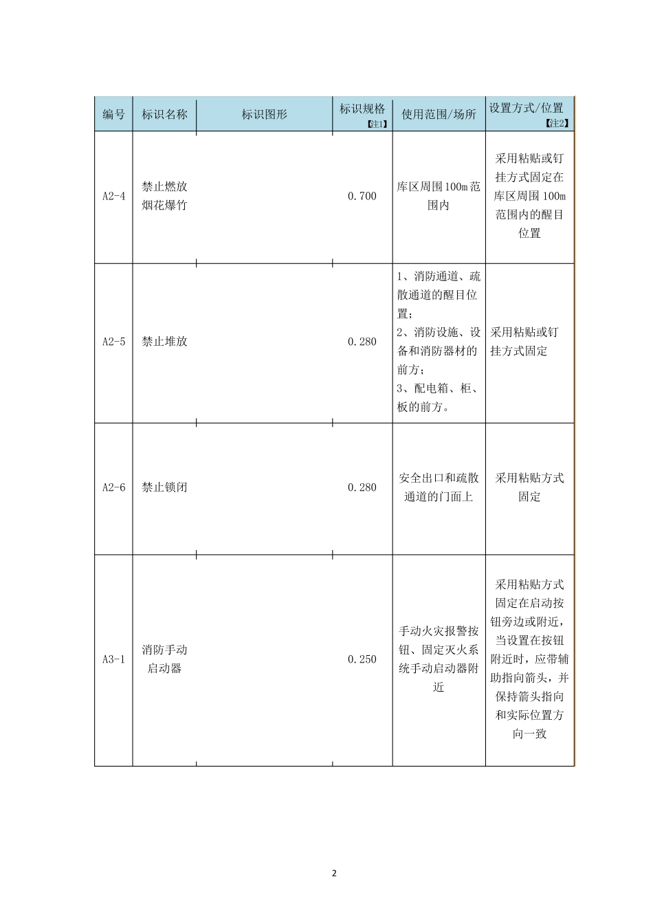 2消防安全标识使用设置规范_第2页