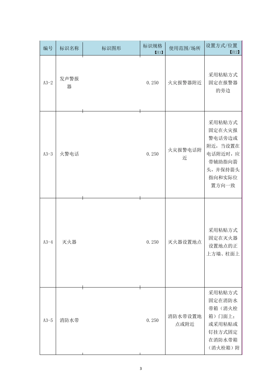 2消防安全标识使用设置规范_第3页