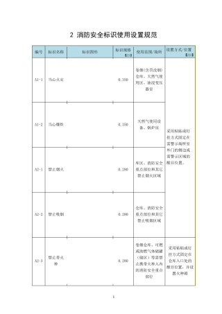 2消防安全标识使用设置规范