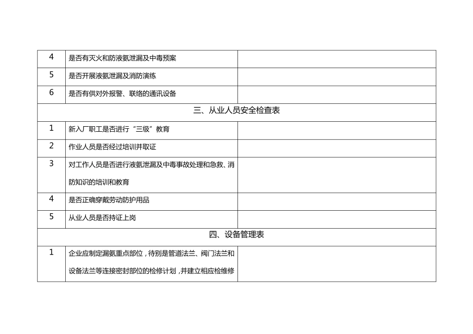 2液氨使用(储存)单位安全检查表_第3页