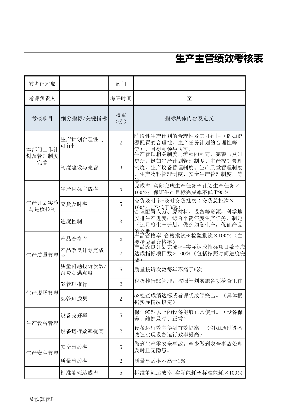 2生产主管绩效考核表_第1页