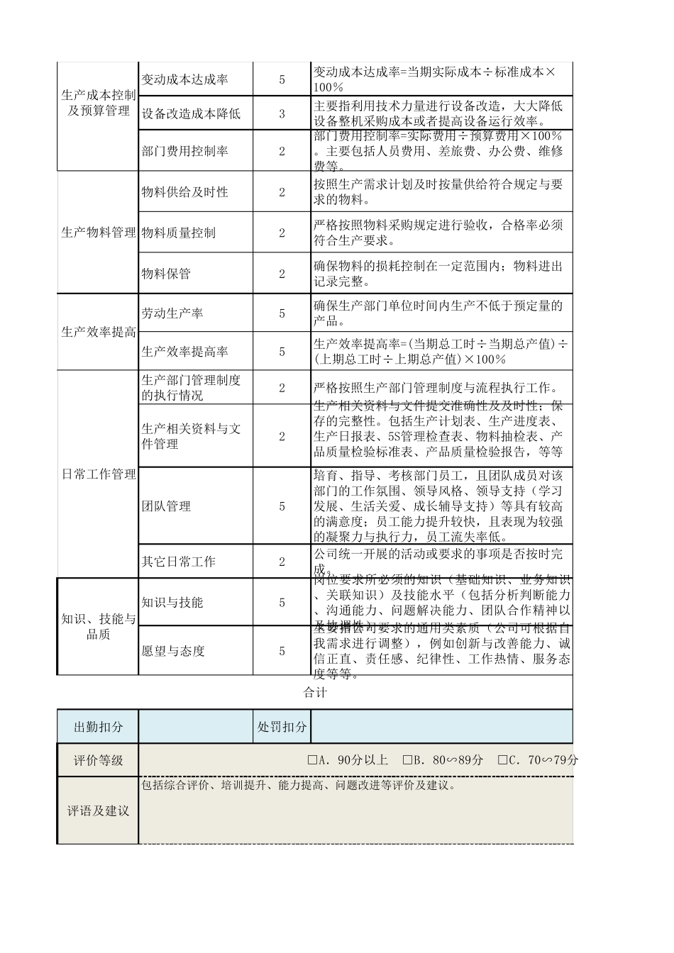 2生产主管绩效考核表_第2页