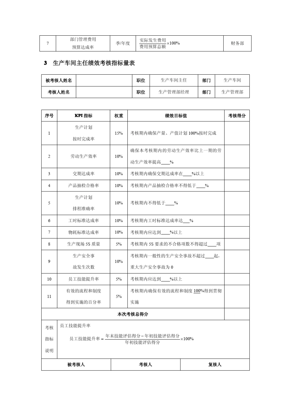 2生产工艺人员绩效考核指标汇编_第3页