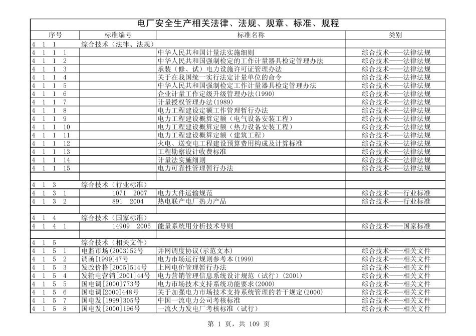 2电厂安全生产相关法律、法规、规章、标准、规程(火电)清单_第1页