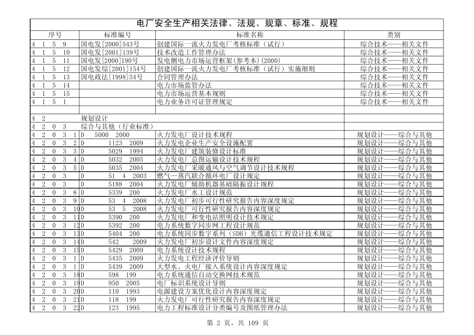 2电厂安全生产相关法律、法规、规章、标准、规程(火电)清单_第2页