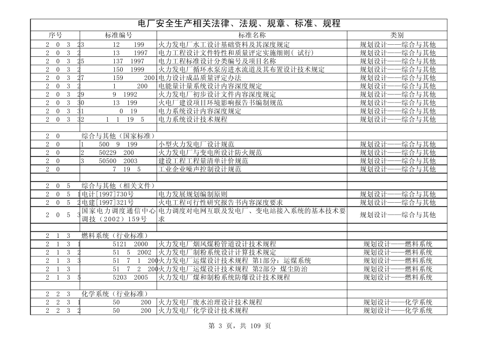 2电厂安全生产相关法律、法规、规章、标准、规程(火电)清单_第3页