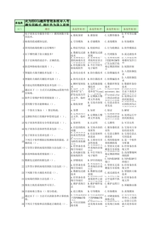 2电子商务安全管理多选