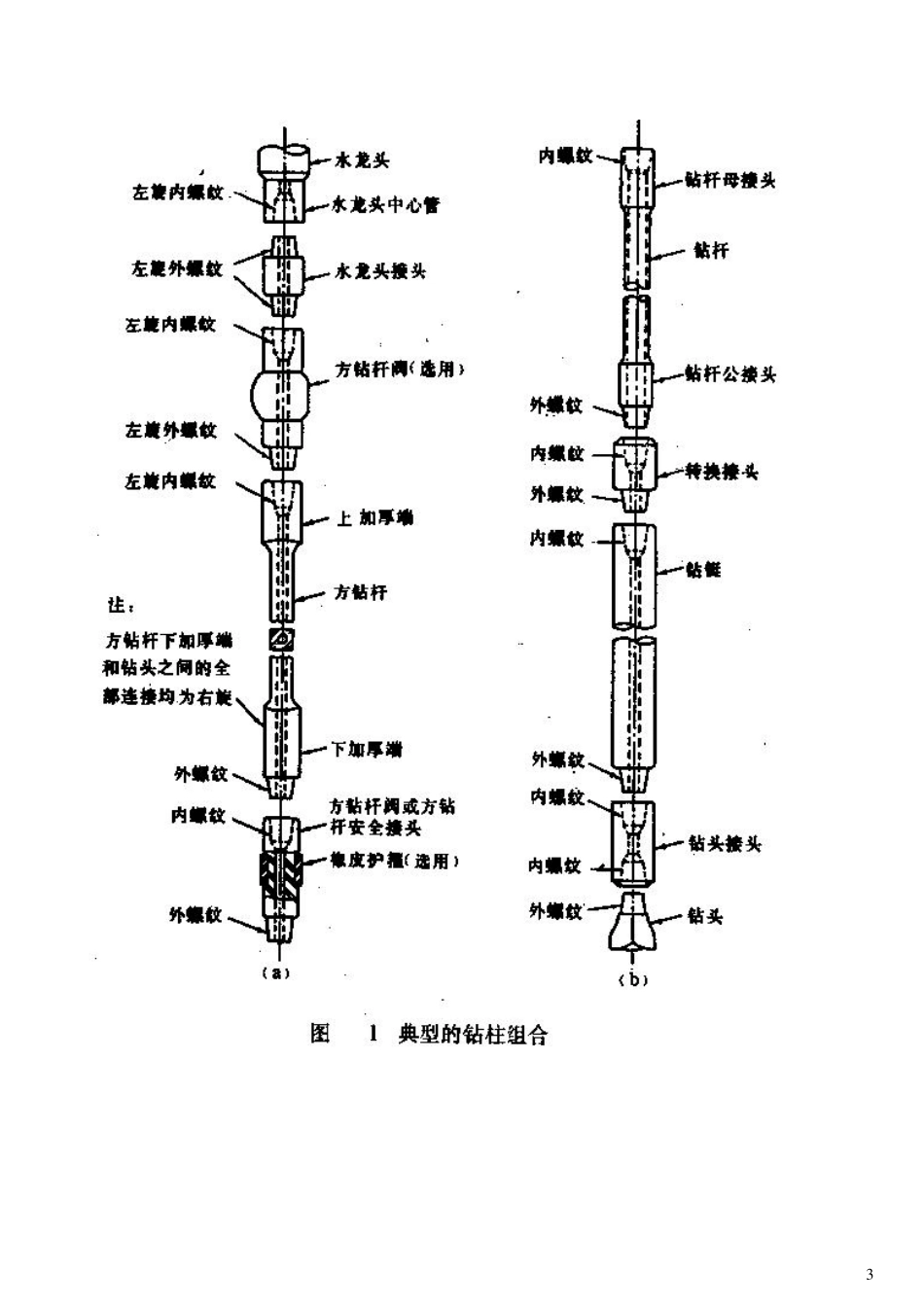 2第二节钻柱_第3页