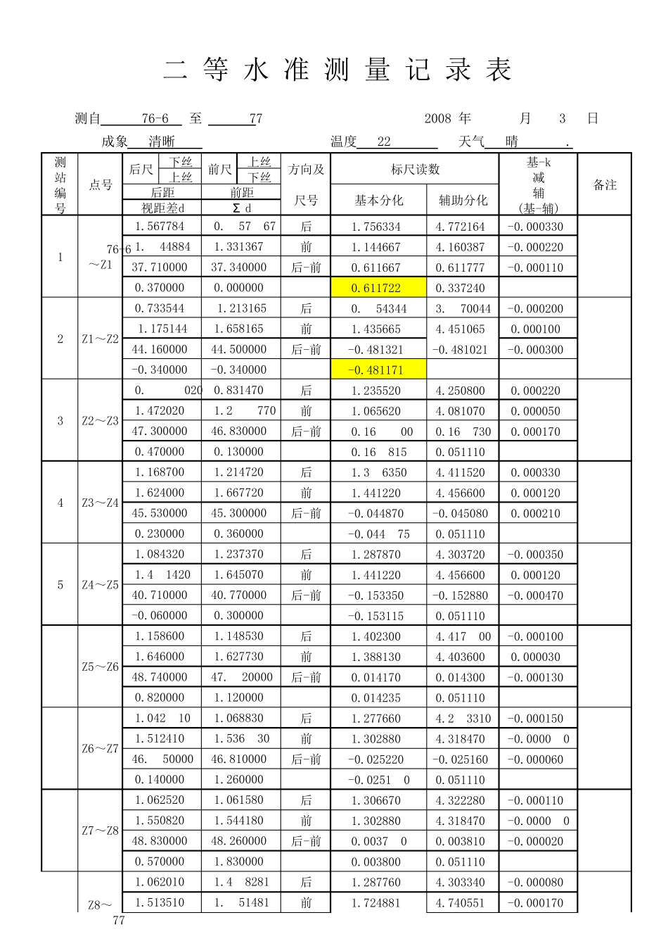 2等水准测量原始记录表_第1页