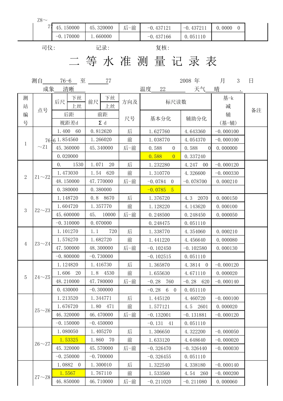 2等水准测量原始记录表_第2页