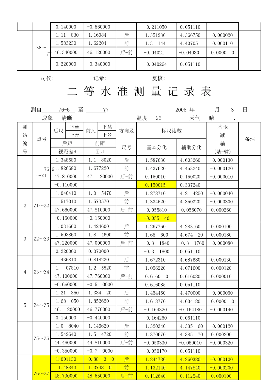 2等水准测量原始记录表_第3页