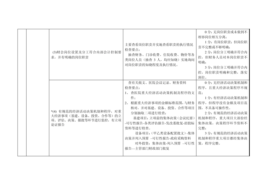 2等级医院评审财务指标考评_第2页