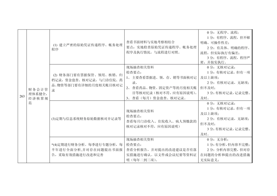 2等级医院评审财务指标考评_第3页
