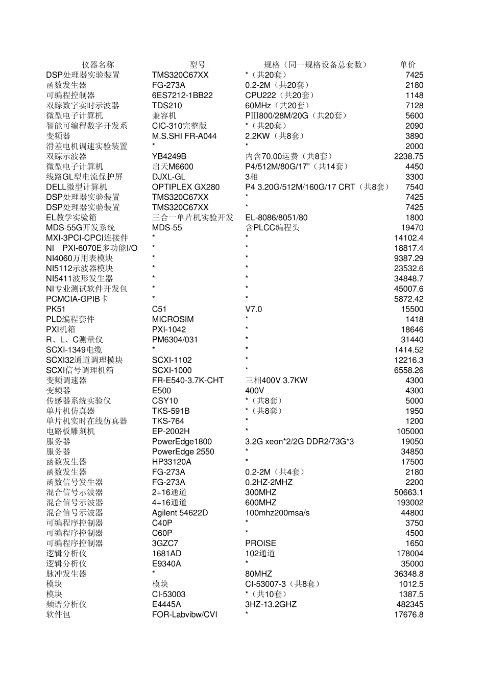 2自动化设备清单_第1页