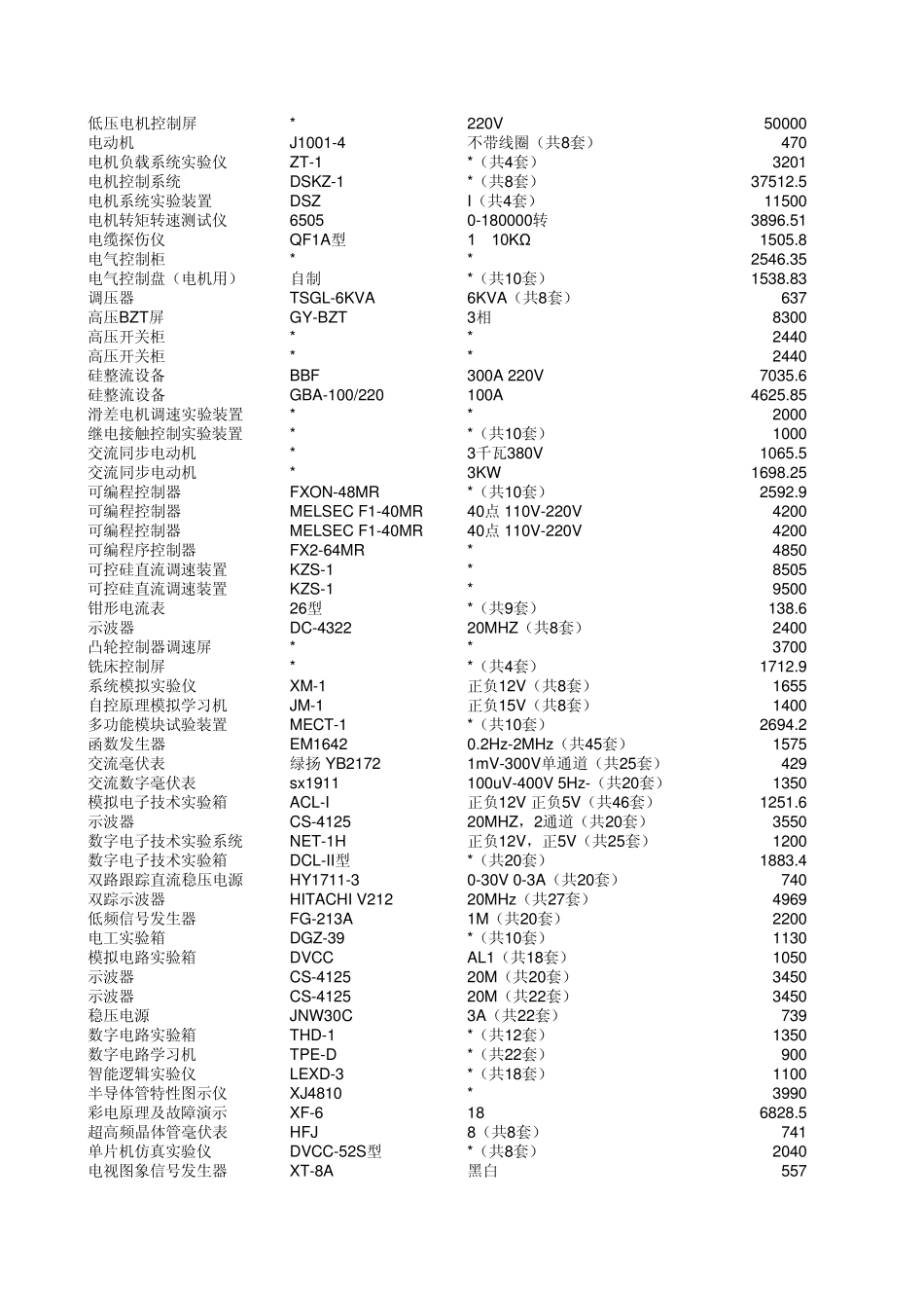 2自动化设备清单_第3页