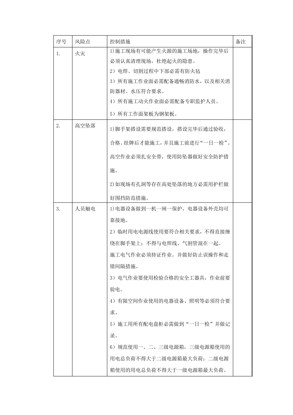 2脱硝催化剂拆除及安装(四措两案)3.13_第3页