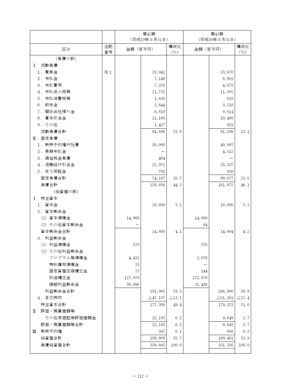 2财务诸表等_第2页