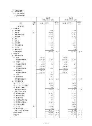 2财务诸表等