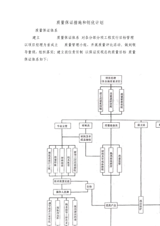 2质量保证措施和创优计划