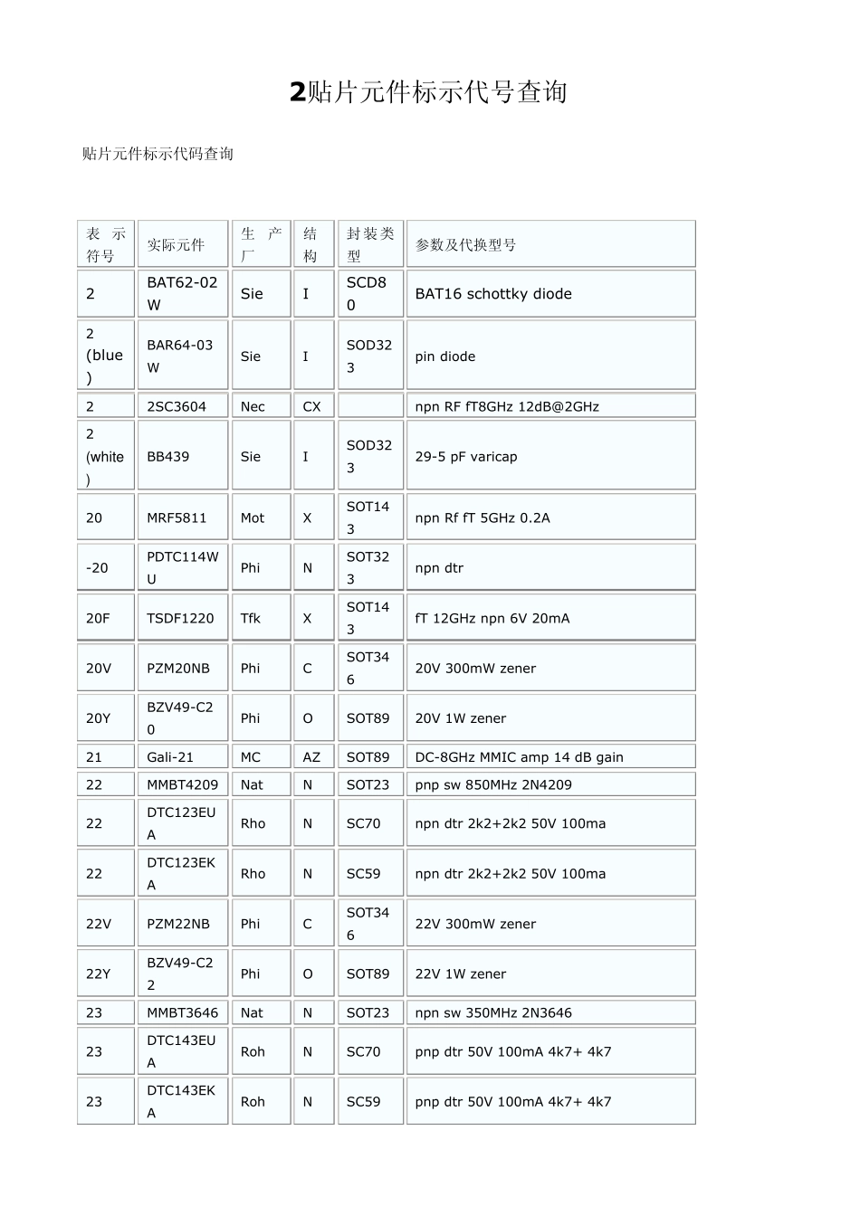 2贴片元件标示代号查询_第1页