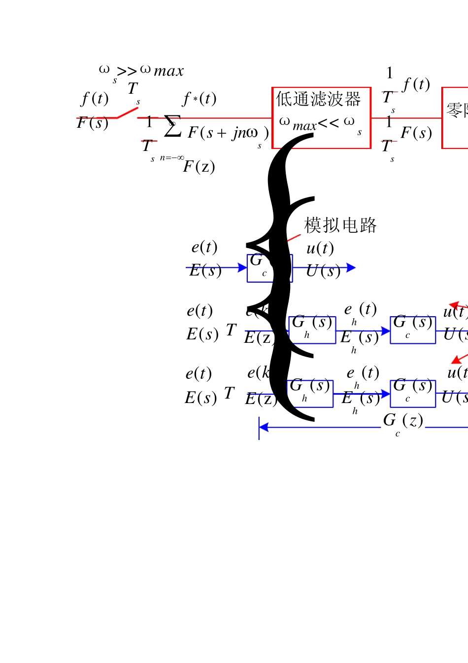 2连续系统离散化问题_第3页