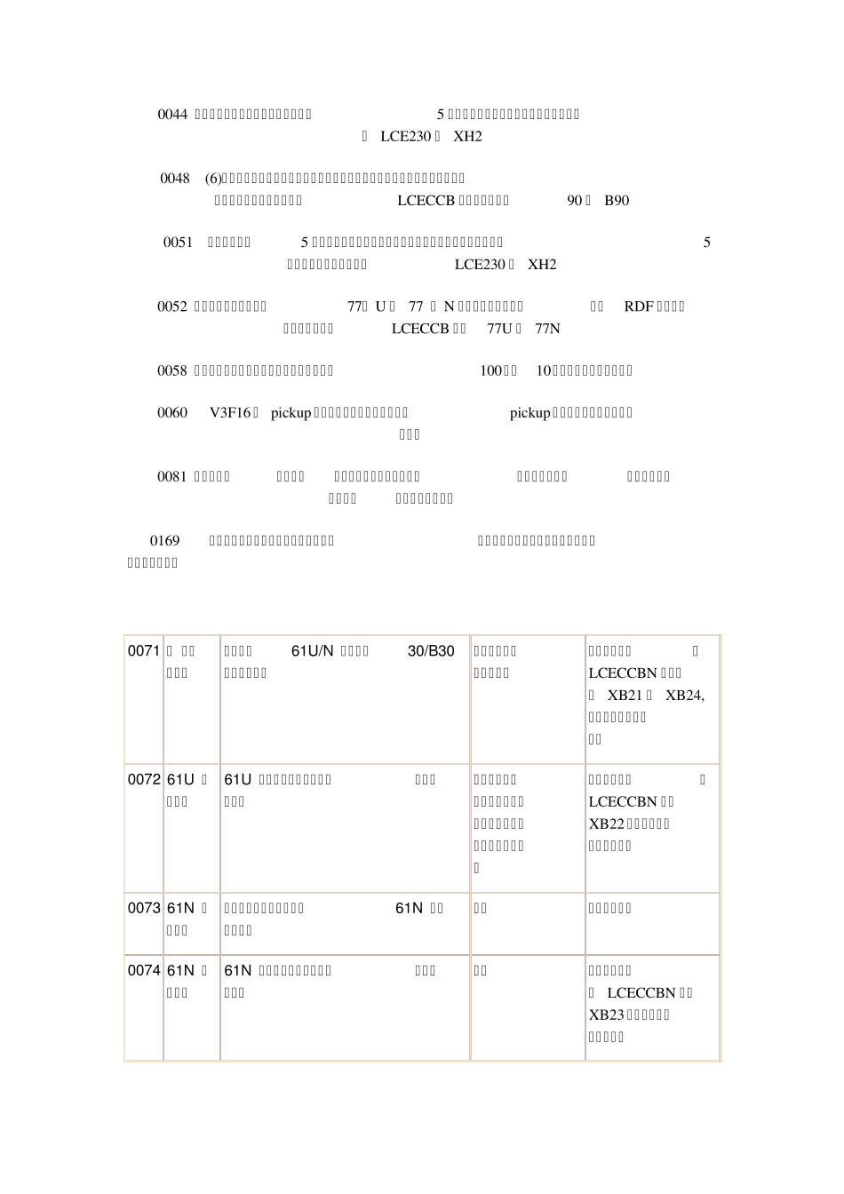 2通力电梯故障代码手册_第2页