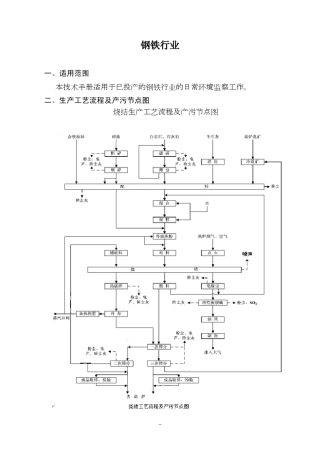 2钢铁行业环境监察技术指南