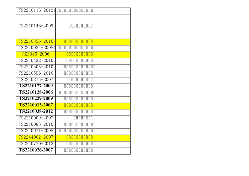 2附件二最近统计的制造许可证_第2页