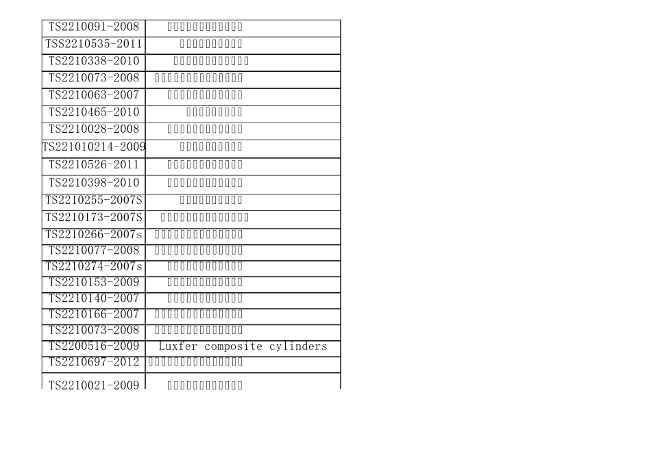 2附件二最近统计的制造许可证_第3页