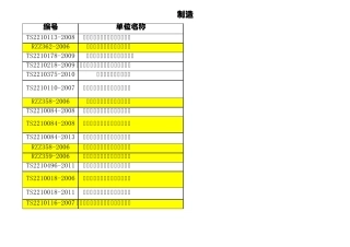 2附件二最近统计的制造许可证