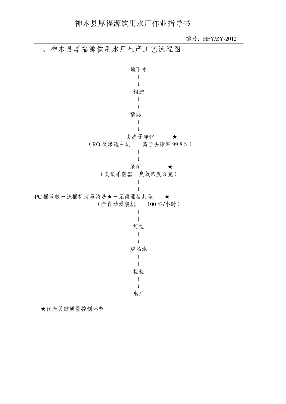 2饮用纯净水关键程序控制点作业指导书_第2页