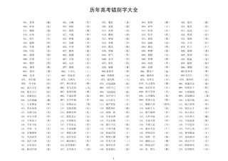 2高考语言错别字大全转换