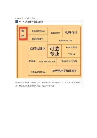 3+2+1高考选科专业对照表