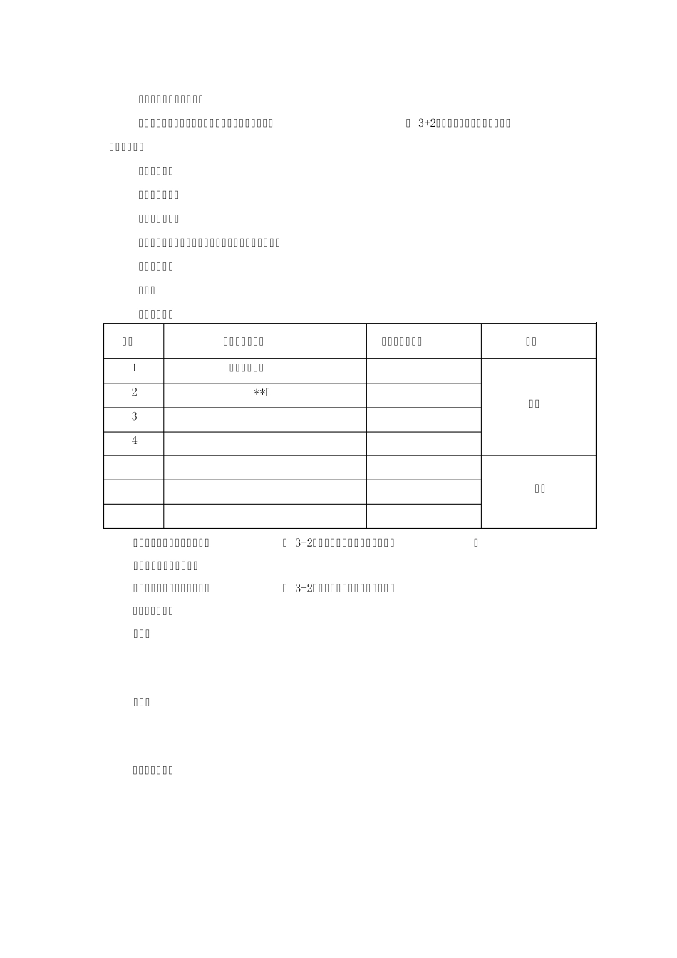 3+2中高职分段培养2016级人才培养方案_第2页