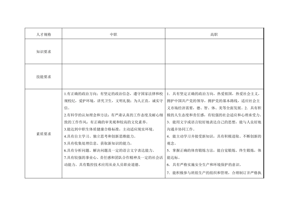 3+2中高职分段培养2016级人才培养方案_第3页