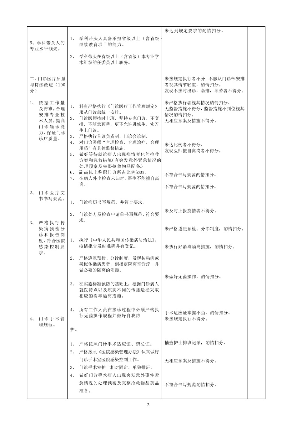 3.13耳鼻喉科医疗质量评价体系与考核标准_第2页